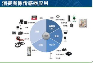 圖像感知 創(chuàng)新產(chǎn)品與技術(shù)的視覺(jué)革命