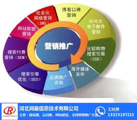 萬詞霸屏與潤星科技網(wǎng)絡(luò)推廣報價及技術(shù)分析